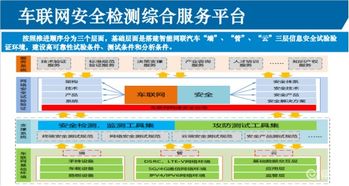 車聯網技術發展浪潮下的網絡安全檢測與開發挑戰