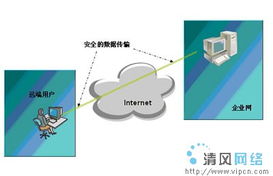 下一代互聯(lián)網(wǎng)業(yè)務(wù)發(fā)展趨勢 網(wǎng)絡(luò)技術(shù)、開發(fā)與管理的新融合