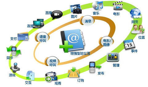 外資大舉增持，5G板塊迎來新曙光